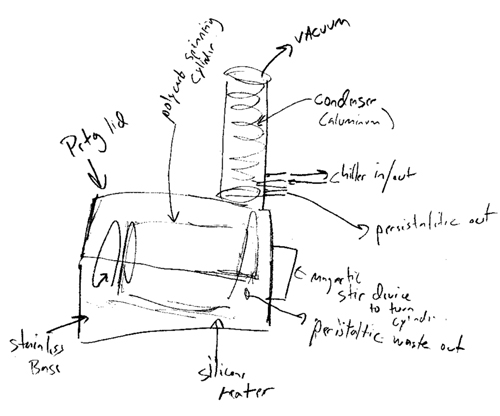 This is not a hamster habitrail. The real plan for rotovap is in my head, but here's a sketch to give you an idea of how it will work (if you can read my handwriting).