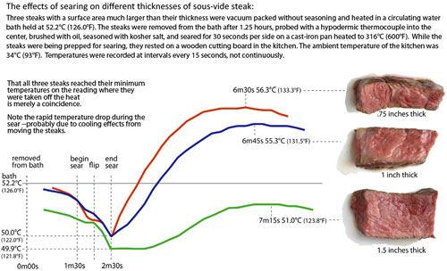 Steak Temperature Chart - Pre